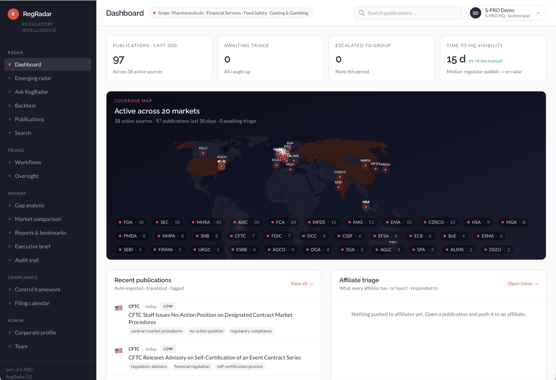 The RegRadar dashboard: live coverage across every market, with triage status and time-to-visibility at a glance.